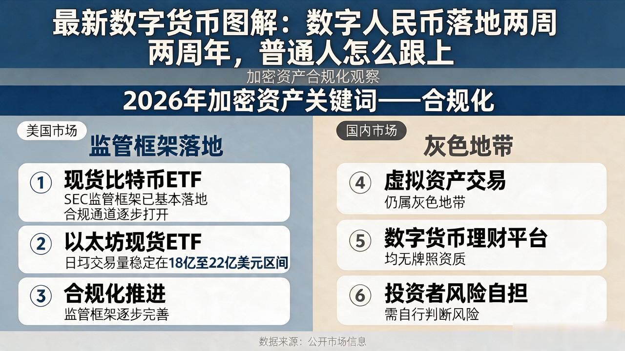 最新数字货币图解：数字人民币落地两周年，普通人怎么跟上